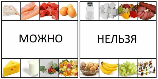 разрешенные и запрещенные продукты