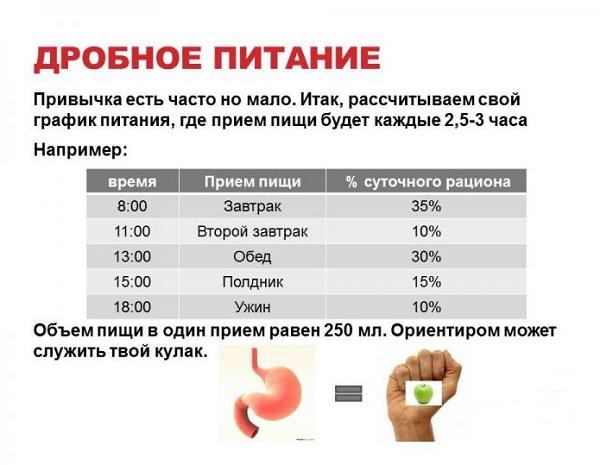 график приема пищи при дробном питании