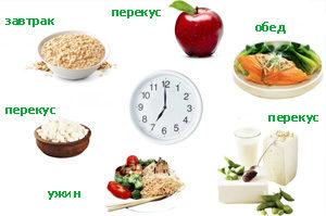 принципы питания