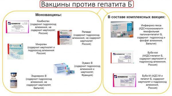вакцины