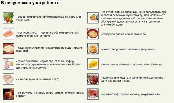 разрешенные продукты