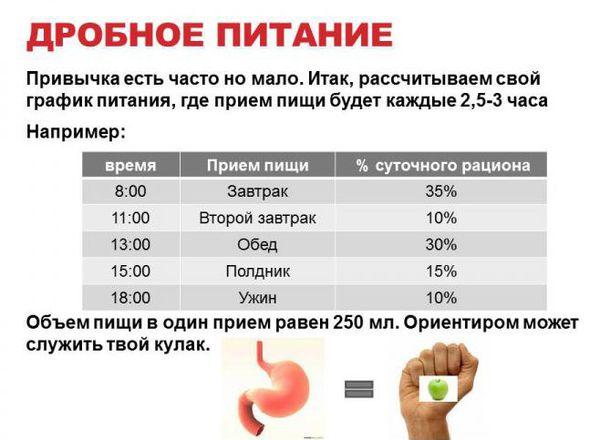 дробное питание