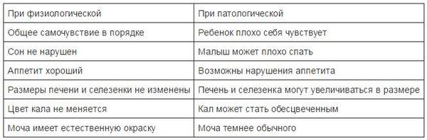 симптомы желтух