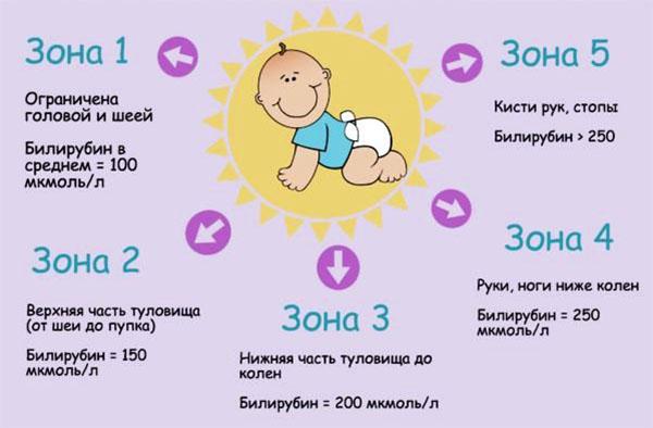 шкала крамера