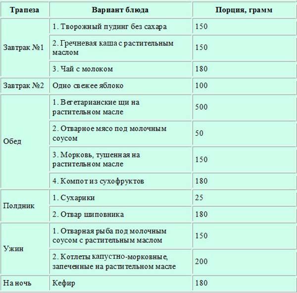 примерное меню