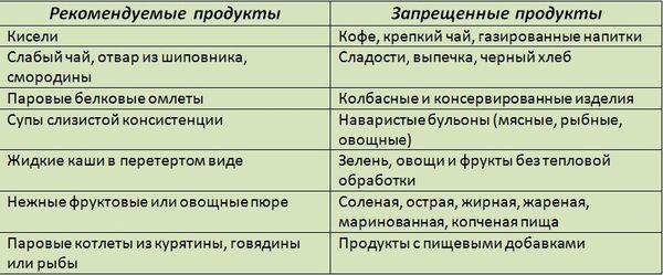 разрешенные и запрещенные продукты