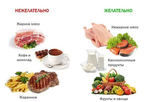 нежелательные продукты