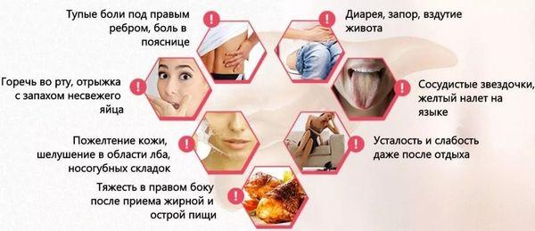 симптомы гепатита