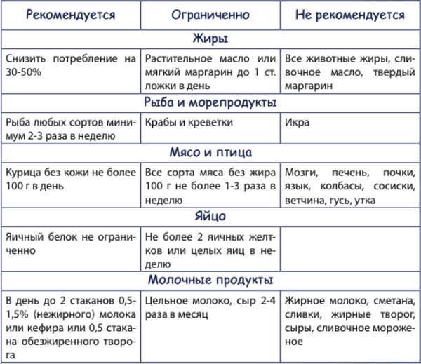 правила питания при циррозе