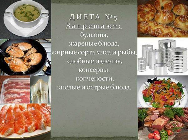 запрещенные продукты