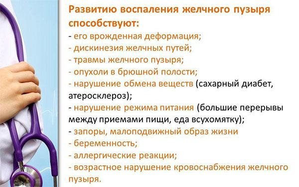 факторы, способствующие воспалению желчного