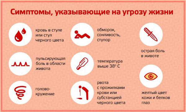 опасные симптомы