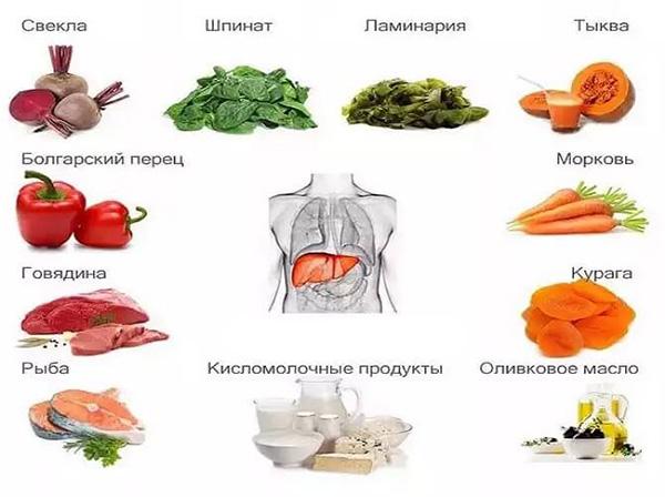 полезные продукты