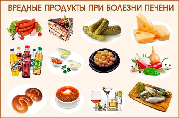 вредные продукты