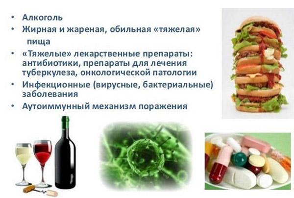 факторы, повреждающие клетки печени