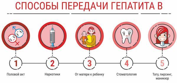 как передается гепатит в