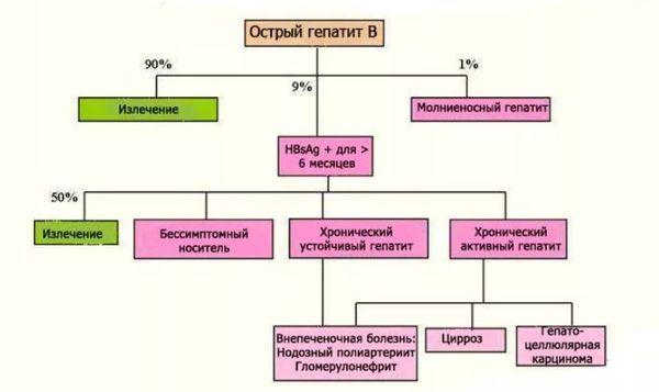 исход