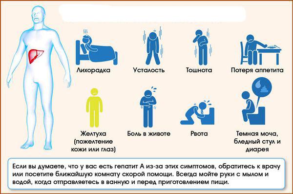 симптомы гепатита А