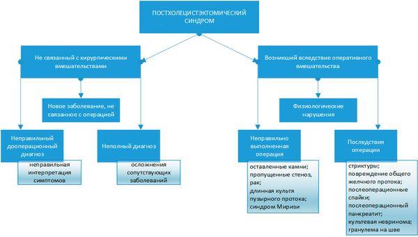 причины