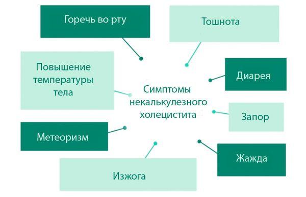 симптомы холецистита