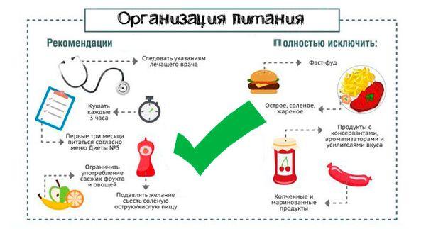 питание при холецистите