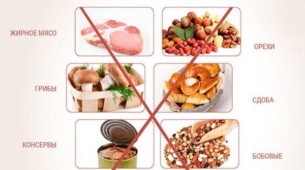 запрещенные продукты при холецистите