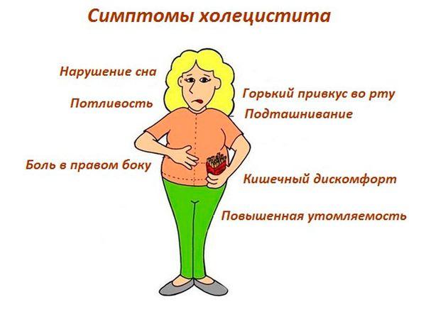 симптомы холецистита
