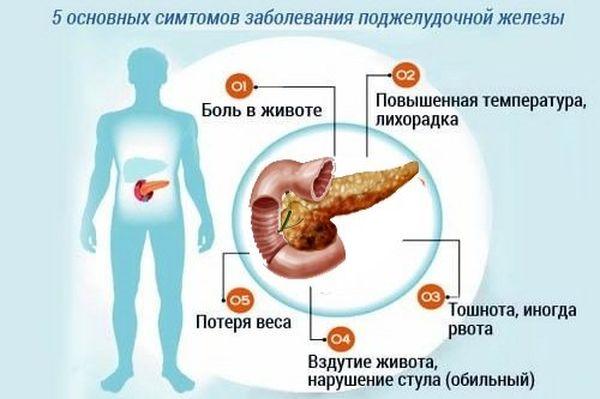 симптомы заболеваний