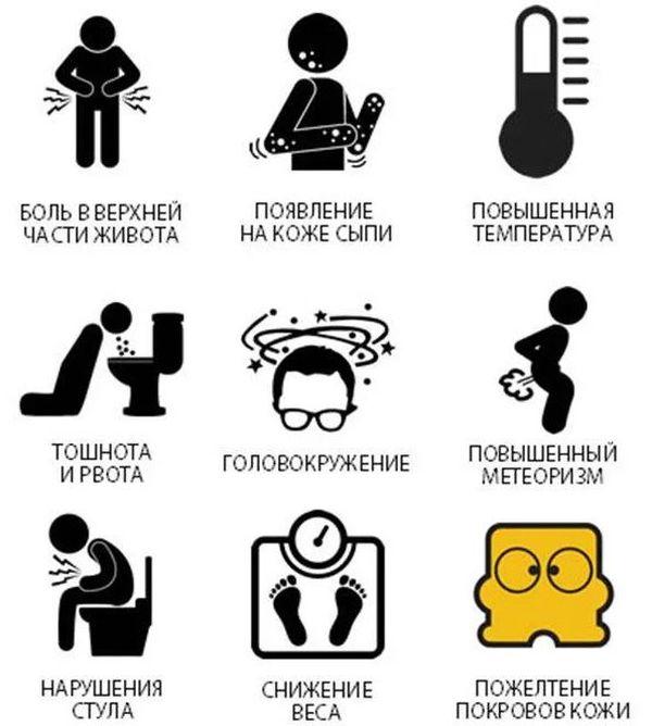 симптомы панкреатита