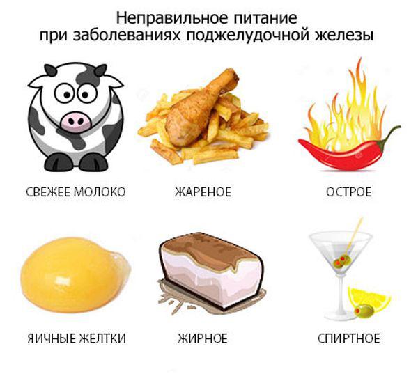 питание для поджелудочной