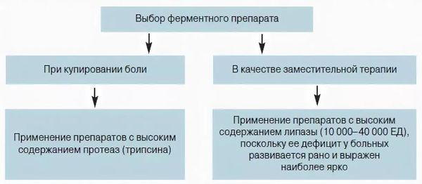 выбор препарата