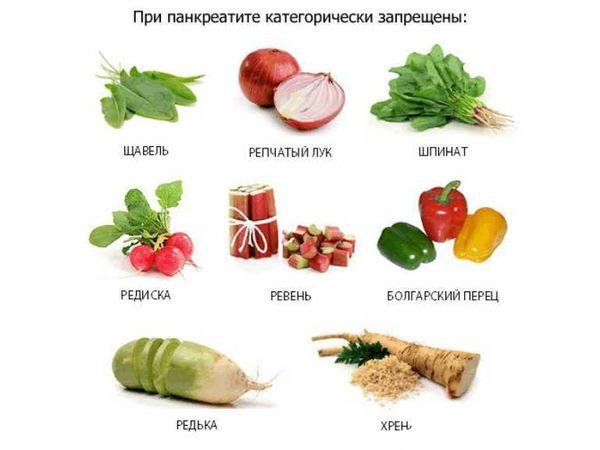 запрещенные продукты