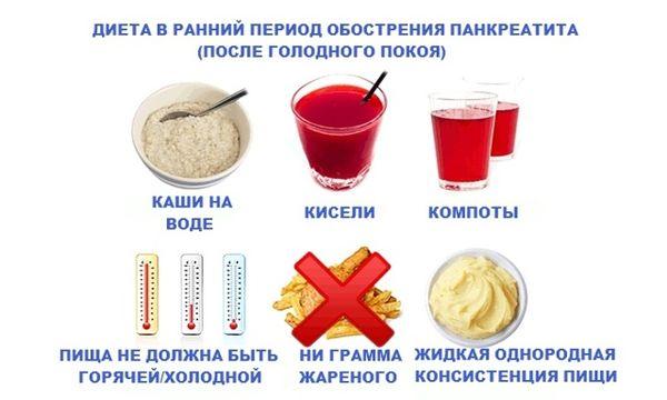 питания после голодания