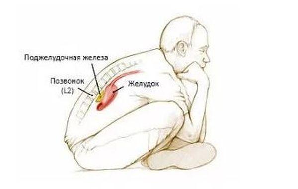 поза при болях