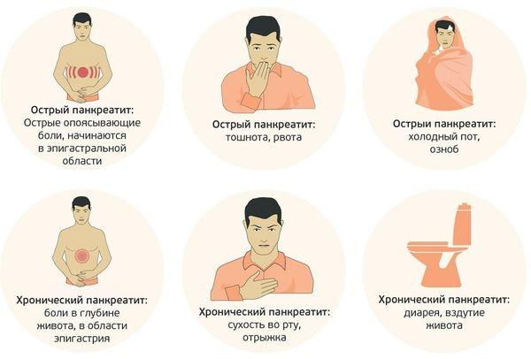 симптомы панкреатита