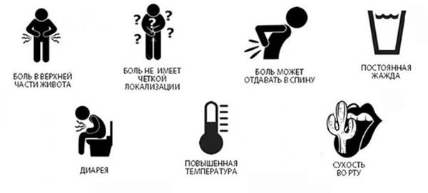 симптомы панкреатита