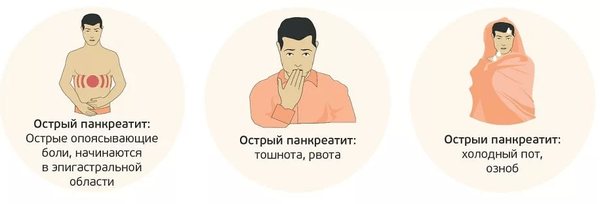 симптомы панкреатита