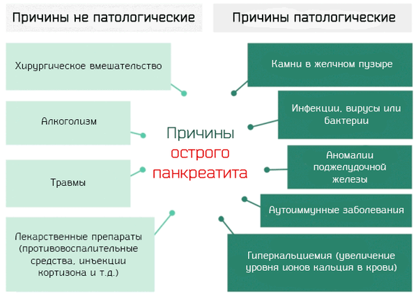 причины панкреатита