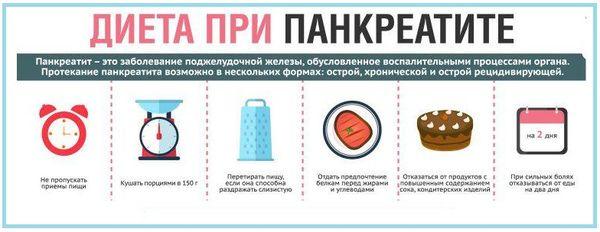 диета при панкреатите