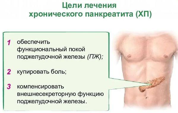 лечение панкреатита
