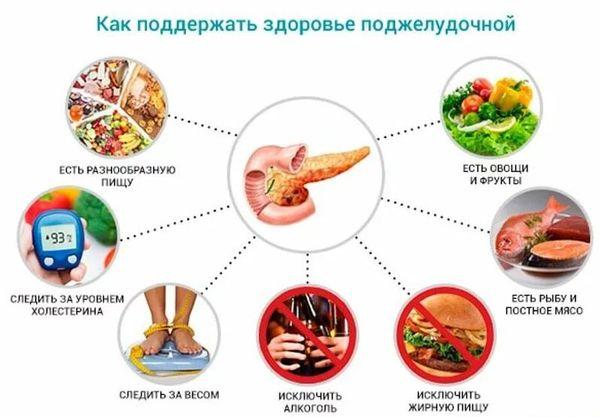 профилактика панкреатита