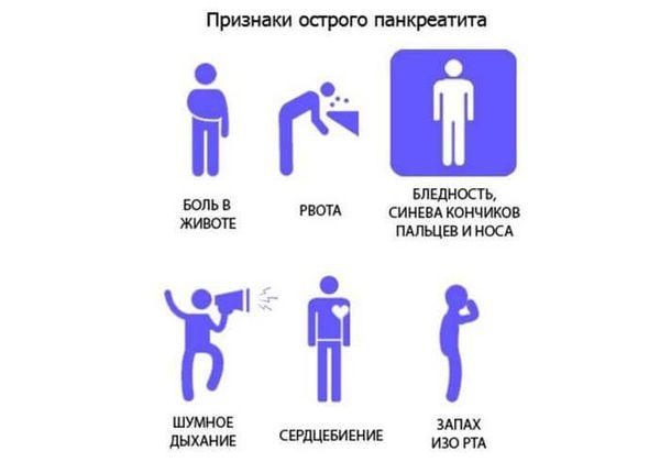 признаки панкреатита