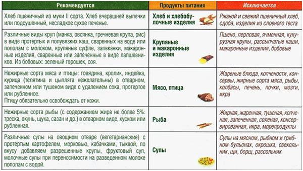 продукты