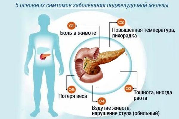 симптомы панкреатита