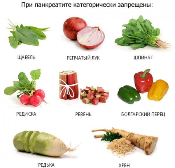 запрещенные продукты