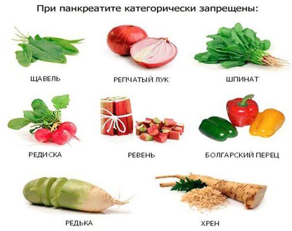 запрещенные продукты