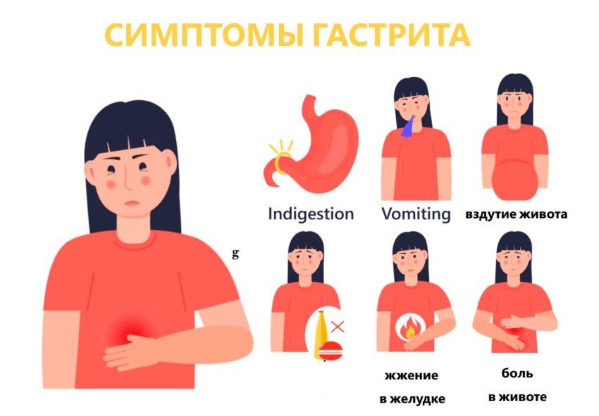 гастрит симптомы
