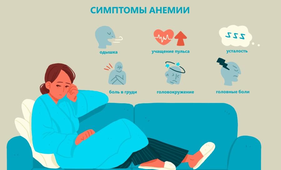 анемия симптомы