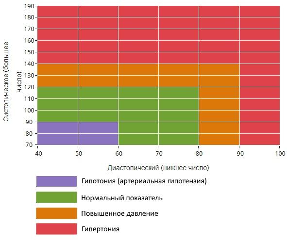 среднее артериальное давление