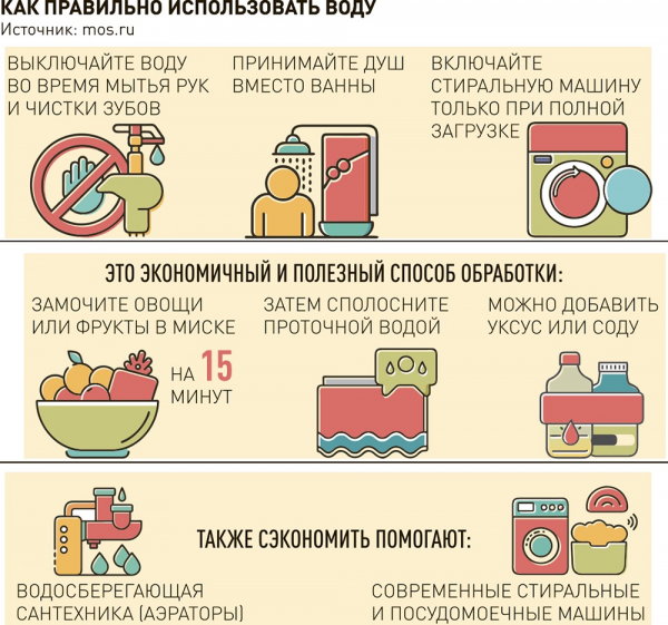 Что грозит за попытку скрутить показания счетчиков воды
